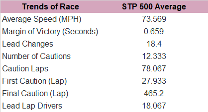 Race trends since 2004.