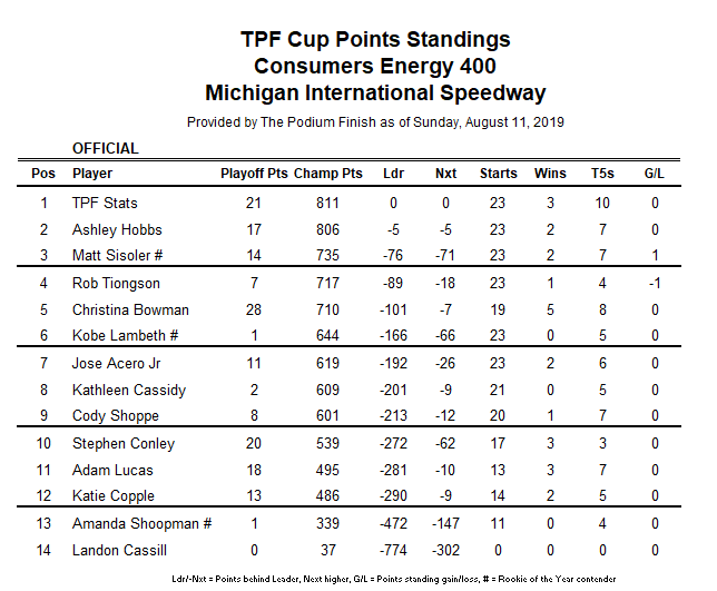 Might there be more shakeups in the points race?