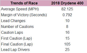 How did last year's fall race at Dover play out?