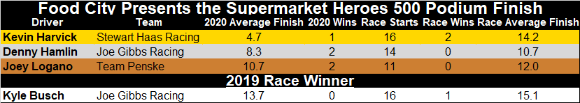 Lastly, here's the machine's Supermarket Heroes 500 prediction!