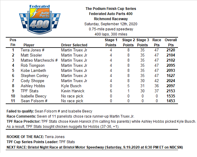 If you didn't pick Martin Truex Jr., it might've been a tough race for you.