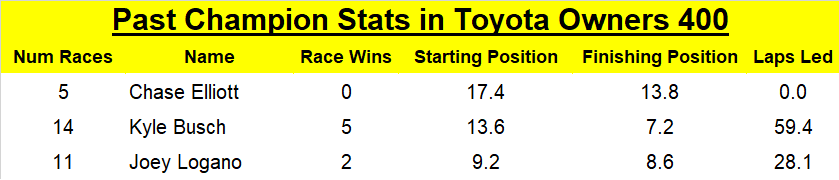 Might this be a head-to-head battle between Logano and Kyle Busch?