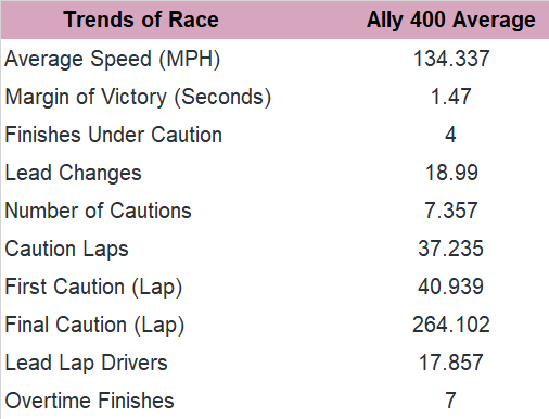 Now, check out the trends in the past five years of intermediate track action, a harbinger for Nashville.